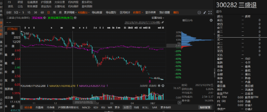 三盛教育因违规信披三次被立案，一次被处罚-第1张图片-健康网