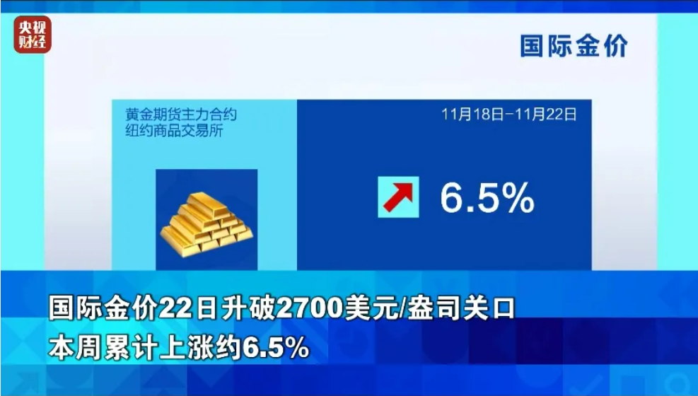 300公斤！迪拜展出全球最大金条！国际金价继续上涨，升破2700美元关口，未来怎么走？专家解读-第6张图片-健康网