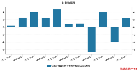 暴涨766%！海能达，彻底爆了！-第6张图片-健康网