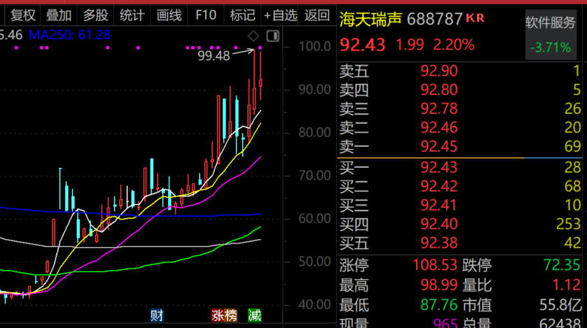 最牛AI股，历史新高，累计大涨3065.34%！-第1张图片-健康网