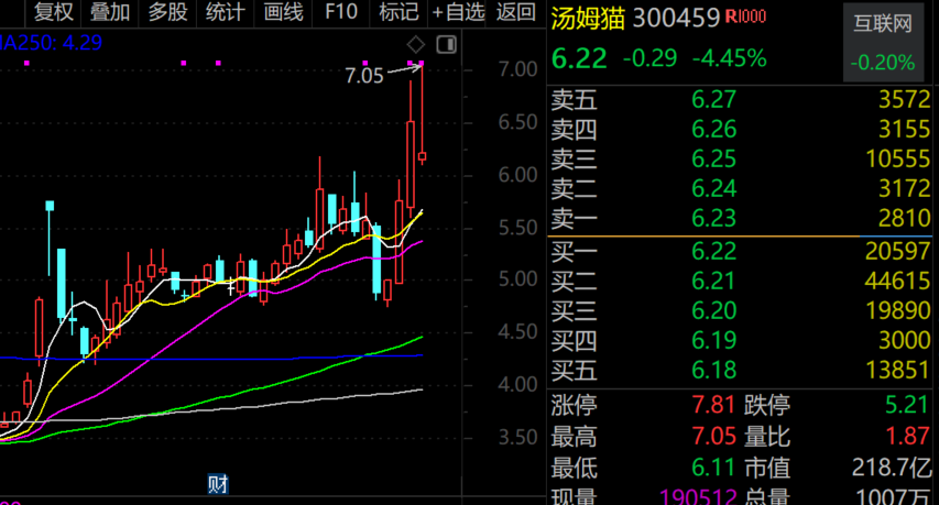 最牛AI股，历史新高，累计大涨3065.34%！-第2张图片-健康网