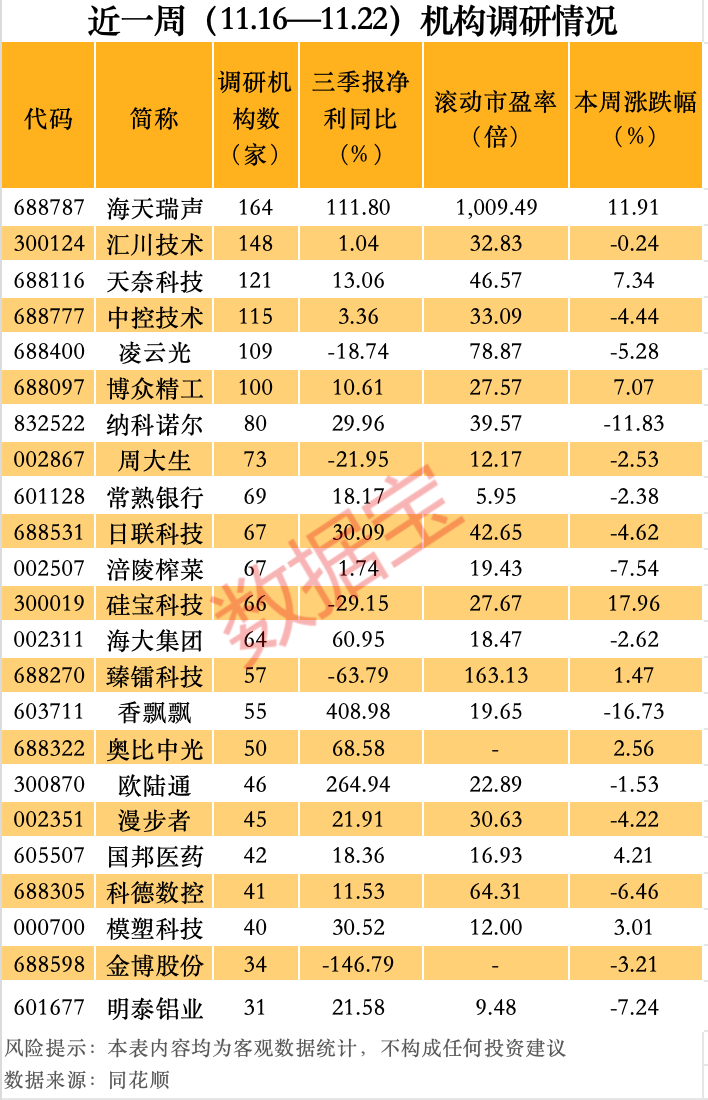 最牛AI股，历史新高，累计大涨3065.34%！-第4张图片-健康网