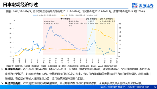 国海证券：A股能演绎2013年以来的日本股市长牛吗？——2013年至今日本宏观和股市复盘-第5张图片-健康网