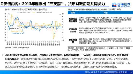 国海证券：A股能演绎2013年以来的日本股市长牛吗？——2013年至今日本宏观和股市复盘-第6张图片-健康网