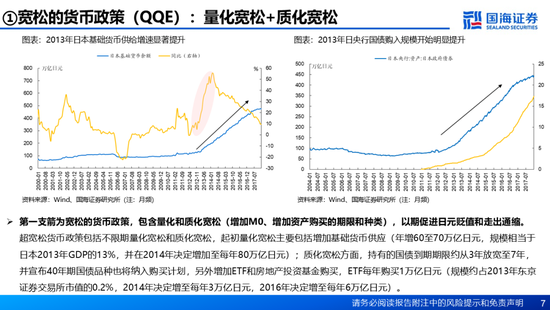 国海证券：A股能演绎2013年以来的日本股市长牛吗？——2013年至今日本宏观和股市复盘-第7张图片-健康网