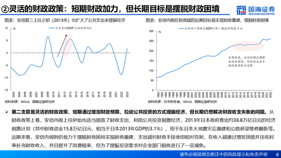 国海证券：A股能演绎2013年以来的日本股市长牛吗？——2013年至今日本宏观和股市复盘-第8张图片-健康网