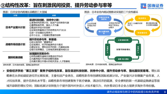 国海证券：A股能演绎2013年以来的日本股市长牛吗？——2013年至今日本宏观和股市复盘-第9张图片-健康网