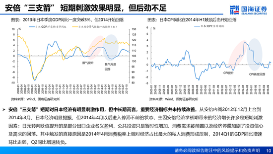 国海证券：A股能演绎2013年以来的日本股市长牛吗？——2013年至今日本宏观和股市复盘-第10张图片-健康网