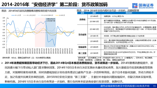 国海证券：A股能演绎2013年以来的日本股市长牛吗？——2013年至今日本宏观和股市复盘-第11张图片-健康网