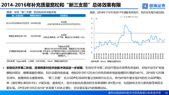 国海证券：A股能演绎2013年以来的日本股市长牛吗？——2013年至今日本宏观和股市复盘-第12张图片-健康网