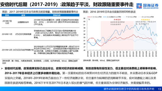 国海证券：A股能演绎2013年以来的日本股市长牛吗？——2013年至今日本宏观和股市复盘-第13张图片-健康网