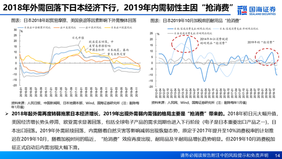 国海证券：A股能演绎2013年以来的日本股市长牛吗？——2013年至今日本宏观和股市复盘-第14张图片-健康网