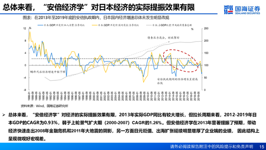 国海证券：A股能演绎2013年以来的日本股市长牛吗？——2013年至今日本宏观和股市复盘-第15张图片-健康网