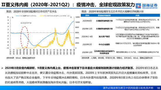 国海证券：A股能演绎2013年以来的日本股市长牛吗？——2013年至今日本宏观和股市复盘-第16张图片-健康网