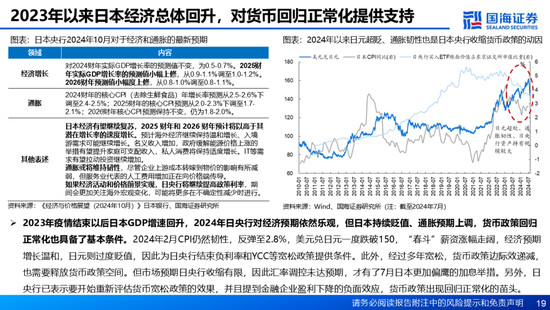 国海证券：A股能演绎2013年以来的日本股市长牛吗？——2013年至今日本宏观和股市复盘-第19张图片-健康网