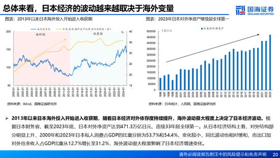 国海证券：A股能演绎2013年以来的日本股市长牛吗？——2013年至今日本宏观和股市复盘-第20张图片-健康网