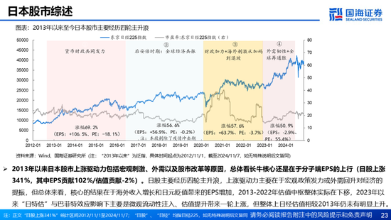 国海证券：A股能演绎2013年以来的日本股市长牛吗？——2013年至今日本宏观和股市复盘-第23张图片-健康网