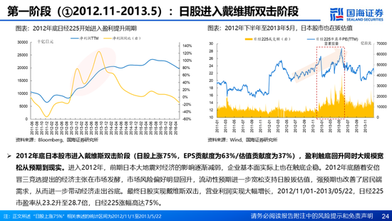 国海证券：A股能演绎2013年以来的日本股市长牛吗？——2013年至今日本宏观和股市复盘-第24张图片-健康网