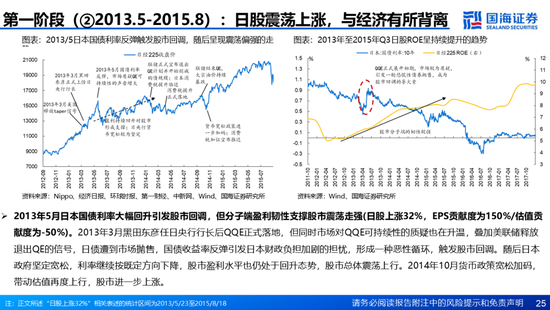 国海证券：A股能演绎2013年以来的日本股市长牛吗？——2013年至今日本宏观和股市复盘-第25张图片-健康网