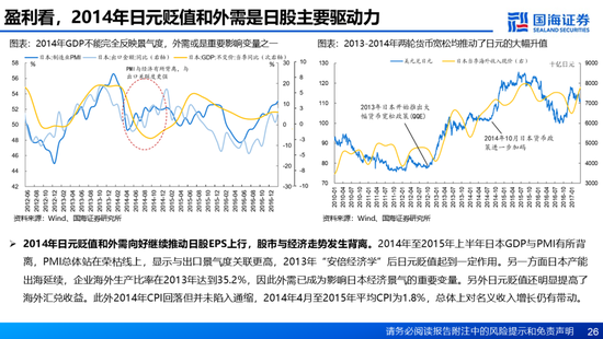 国海证券：A股能演绎2013年以来的日本股市长牛吗？——2013年至今日本宏观和股市复盘-第26张图片-健康网