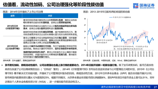 国海证券：A股能演绎2013年以来的日本股市长牛吗？——2013年至今日本宏观和股市复盘-第27张图片-健康网