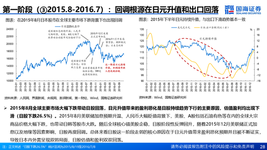 国海证券：A股能演绎2013年以来的日本股市长牛吗？——2013年至今日本宏观和股市复盘-第28张图片-健康网