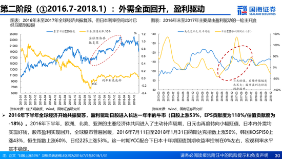 国海证券：A股能演绎2013年以来的日本股市长牛吗？——2013年至今日本宏观和股市复盘-第30张图片-健康网