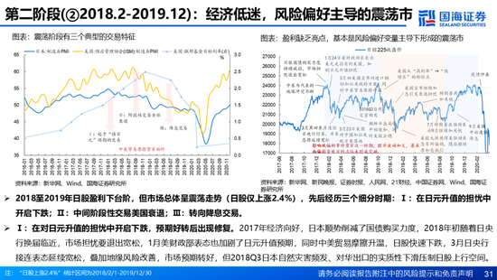 国海证券：A股能演绎2013年以来的日本股市长牛吗？——2013年至今日本宏观和股市复盘-第31张图片-健康网