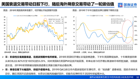 国海证券：A股能演绎2013年以来的日本股市长牛吗？——2013年至今日本宏观和股市复盘-第32张图片-健康网