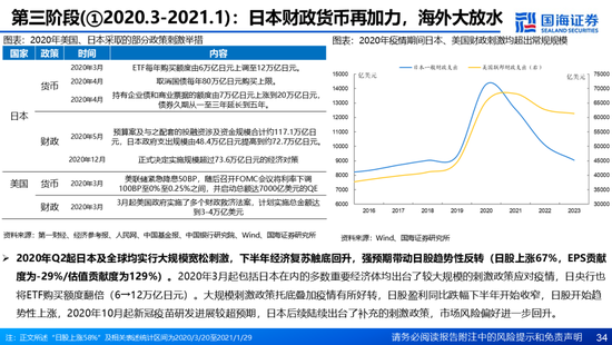 国海证券：A股能演绎2013年以来的日本股市长牛吗？——2013年至今日本宏观和股市复盘-第34张图片-健康网