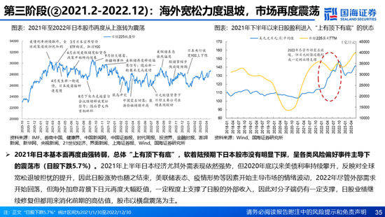 国海证券：A股能演绎2013年以来的日本股市长牛吗？——2013年至今日本宏观和股市复盘-第35张图片-健康网