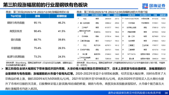 国海证券：A股能演绎2013年以来的日本股市长牛吗？——2013年至今日本宏观和股市复盘-第36张图片-健康网