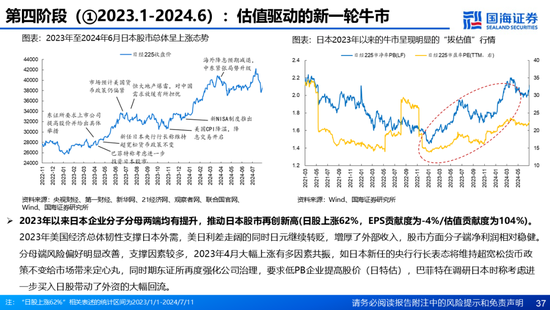 国海证券：A股能演绎2013年以来的日本股市长牛吗？——2013年至今日本宏观和股市复盘-第37张图片-健康网