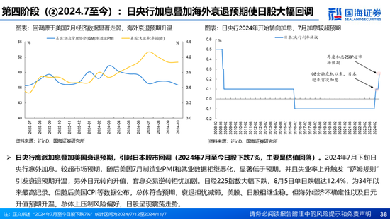 国海证券：A股能演绎2013年以来的日本股市长牛吗？——2013年至今日本宏观和股市复盘-第38张图片-健康网