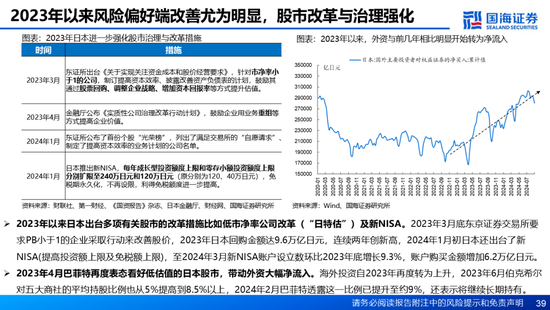 国海证券：A股能演绎2013年以来的日本股市长牛吗？——2013年至今日本宏观和股市复盘-第39张图片-健康网