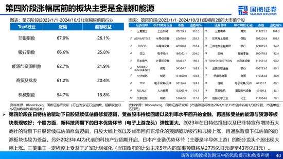 国海证券：A股能演绎2013年以来的日本股市长牛吗？——2013年至今日本宏观和股市复盘-第40张图片-健康网