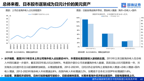 国海证券：A股能演绎2013年以来的日本股市长牛吗？——2013年至今日本宏观和股市复盘-第41张图片-健康网