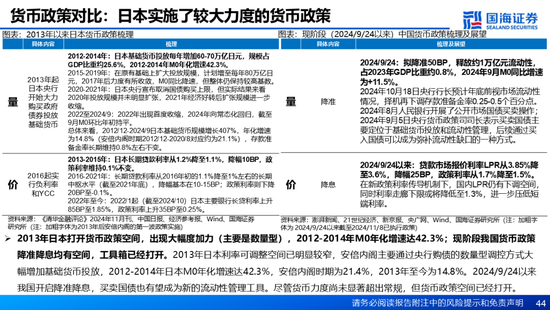 国海证券：A股能演绎2013年以来的日本股市长牛吗？——2013年至今日本宏观和股市复盘-第44张图片-健康网