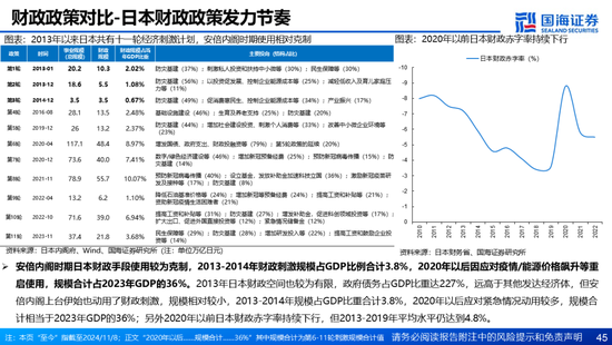 国海证券：A股能演绎2013年以来的日本股市长牛吗？——2013年至今日本宏观和股市复盘-第45张图片-健康网