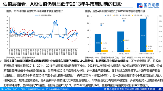 国海证券：A股能演绎2013年以来的日本股市长牛吗？——2013年至今日本宏观和股市复盘-第48张图片-健康网