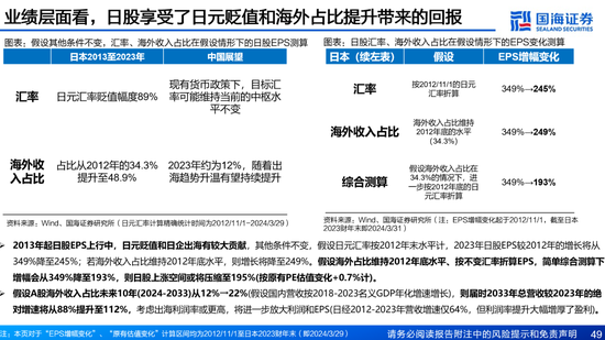 国海证券：A股能演绎2013年以来的日本股市长牛吗？——2013年至今日本宏观和股市复盘-第49张图片-健康网