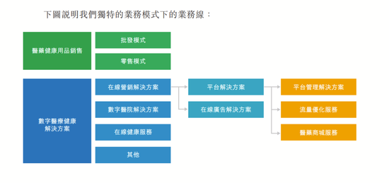 4890万人挂号撑起一个IPO，健康160何时盈利？-第8张图片-健康网