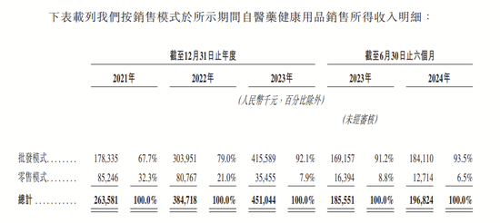 4890万人挂号撑起一个IPO，健康160何时盈利？-第10张图片-健康网