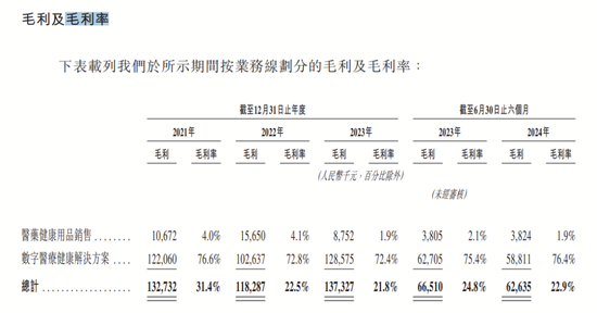 4890万人挂号撑起一个IPO，健康160何时盈利？-第12张图片-健康网