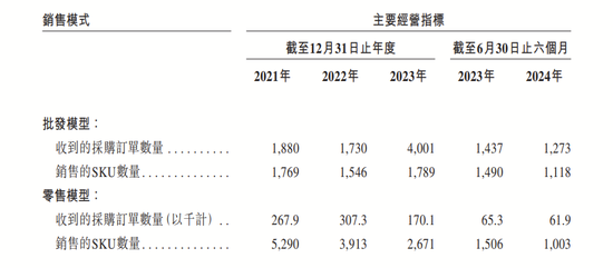 4890万人挂号撑起一个IPO，健康160何时盈利？-第15张图片-健康网