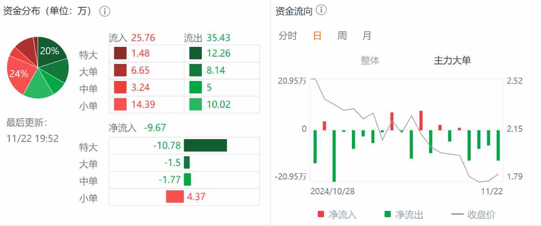 Q3财报利好难阻股价迫近上市新低，小牛电动困境反转何时启动？-第2张图片-健康网