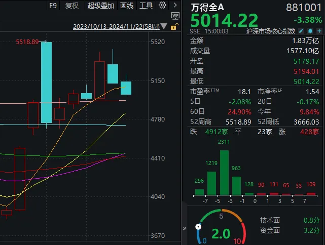 市场连跌两周后，机构策略明显变冷静了！最新十大高频词很微妙-第2张图片-健康网