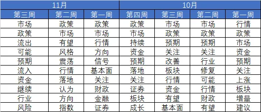 市场连跌两周后，机构策略明显变冷静了！最新十大高频词很微妙-第5张图片-健康网