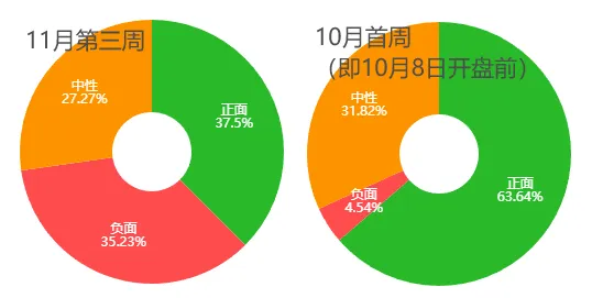 市场连跌两周后，机构策略明显变冷静了！最新十大高频词很微妙-第6张图片-健康网