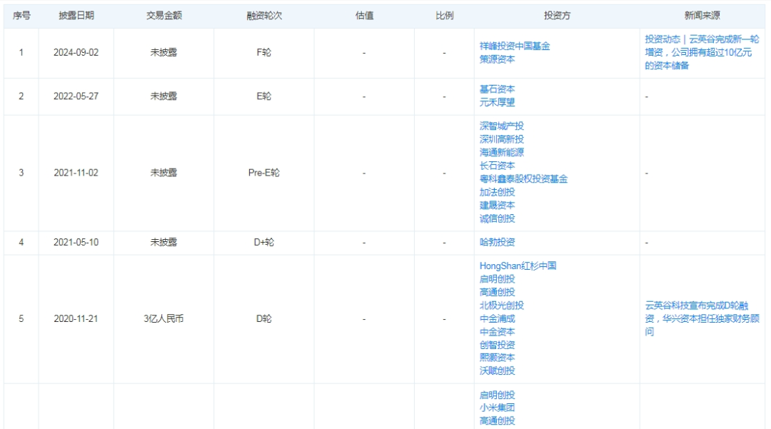 370亿市值芯片公司汇顶科技宣布大收购，下周一停牌！标的公司曾获小米、华为投资，手握10亿元资本储备-第3张图片-健康网